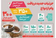 اینفوگرافیک/جزئیات جدید دریافت وام ازدواج و فرزند آوری