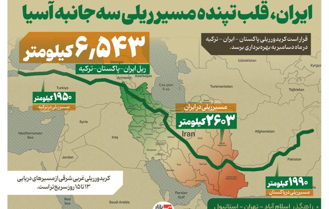 اینفوگرافیک/ایران، قلب تپنده مسیر ریلی سه‌جانبه آسیا